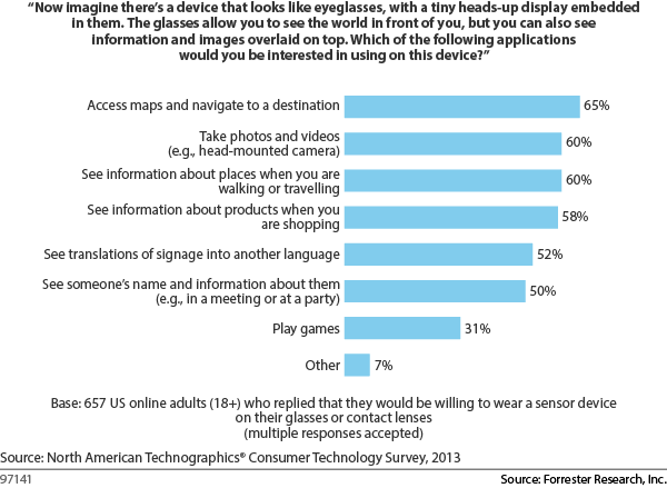 forrester Google_Glass